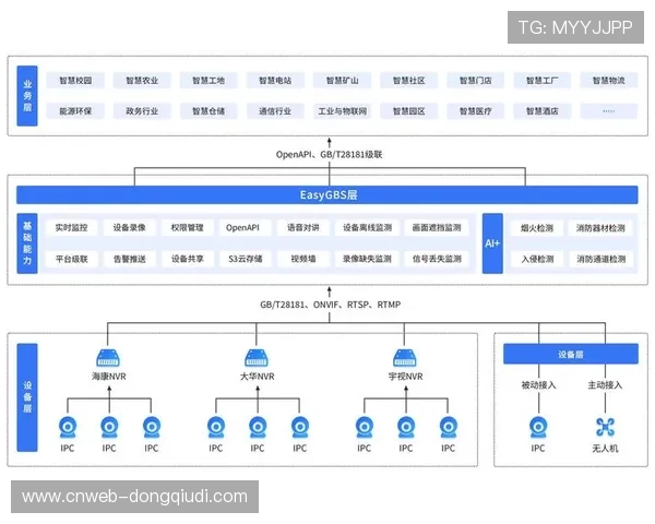 智慧场馆标准化输出成为行业规模化发展关键 智慧场馆标准化输出成为行业规模化发展关键